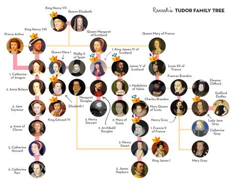 tudor williams|william tudor family.